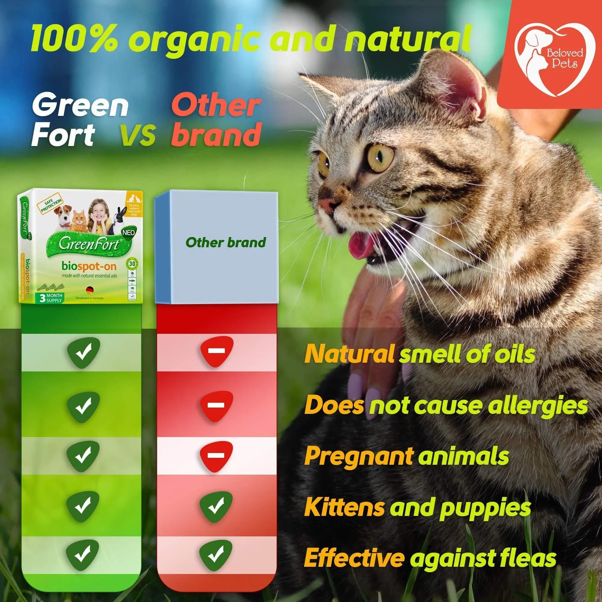 FCJ Natural Topical Flea Tick Repellent for Dogs Home Pest Control 3 Drops for Small Large Pets Effective Flea Mosquito